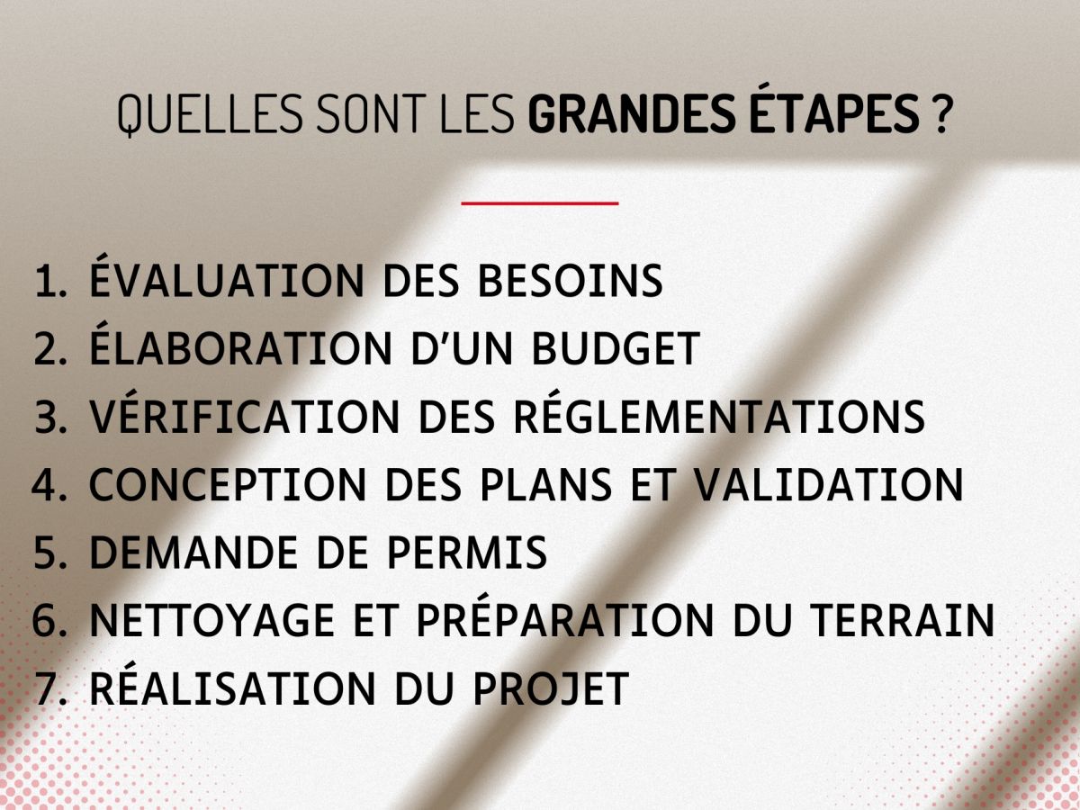 Quelles sont les grandes étapes d'une extension ?